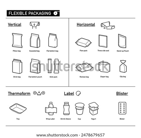 Set of types of flexible packaging. Infographics icons. The outline icons are well scalable and editable. Contrasting elements are good for different backgrounds. EPS10.