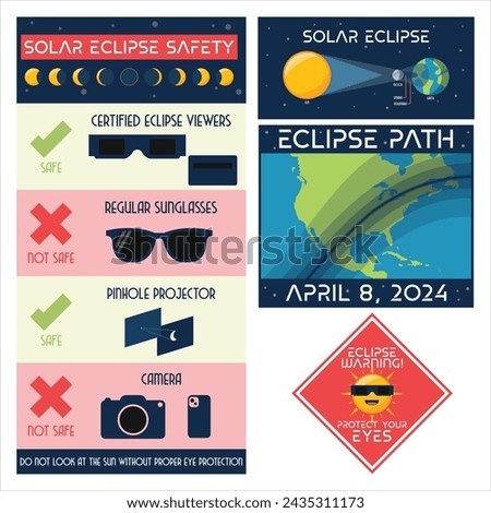 Solar eclipse infographic set. Safety poster, eclipse path and warning. Type of solar eclipse, total, partial. Moon orbit, umbra, penumbra. Vector illustration.