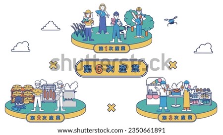 It is an illustration of one illustration (set) that summarizes the sixth industry.