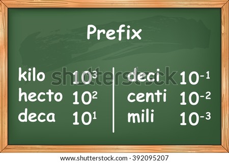 Multiples and submultiples prefixes on green chalkboard vector Сток-фото © 