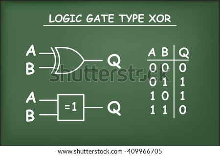 Logic gate type XOR on green chalkboard vector