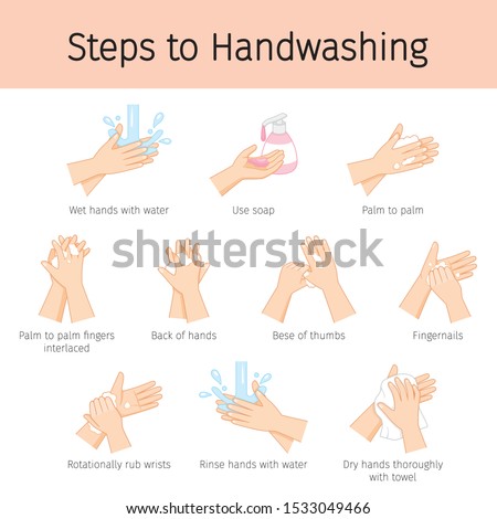 Steps To Hand Washing For Prevent Illness And Hygiene, Keep Your Healthy, Sanitary, Infection, Sickness, Healthy