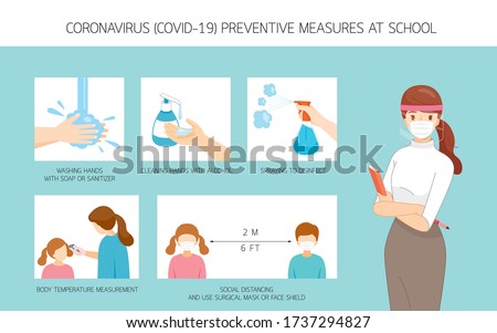 Teacher Wearing Surgical Mask And Face Shield, Preparing Preventive Measure For Children Back To School To Protection Coronavirus Disease, Covid-19, Educational, Instruction, Sanitary, Healthcare