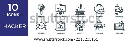hacker outline icon set includes thin line search, infected folder, phishing, hacking, pendrive, network, malware icons for report, presentation, diagram, web design