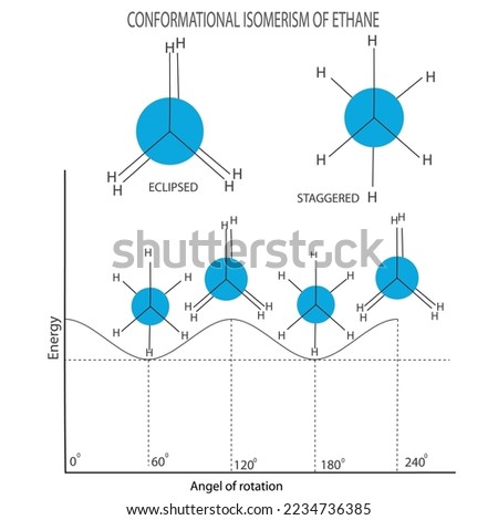 vector illustration of conformational analysis of ethane, eclipsed and staggered forms, organic chemistry
