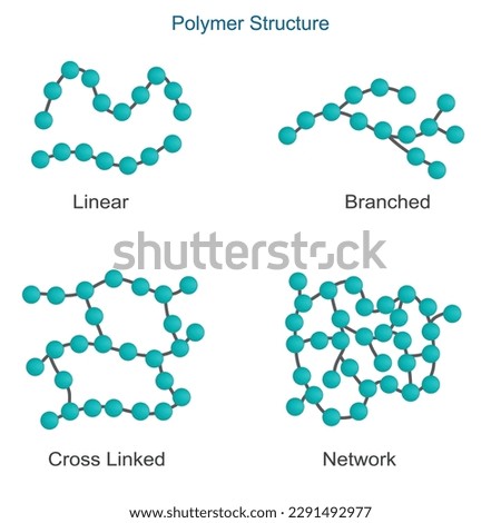  The four basic polymer structures are linear, branched, cross-linked, and networked.Scientific Designing of Polymer Structure Classification.  Polymer and its Types.chemistry illustration