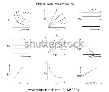 
Boyles Law. As gas volume decreases, pressure increases, maintaining a constant temperature. Fundamental in gas physics. Different graphs illustration.





