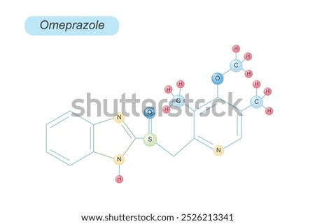 Omeprazole is a proton pump inhibitor (PPI) used to treat acid-related conditions like GERD, ulcers, and heartburn by reducing stomach acid production.