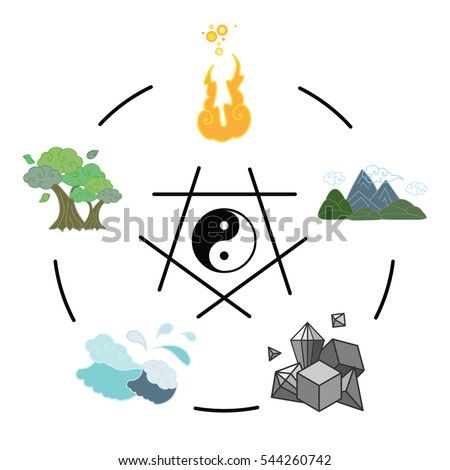 vector illustration of  main natural elements fire water metal wood soil creation cycle in traditional art style with ying yang symbol in the middle on white background