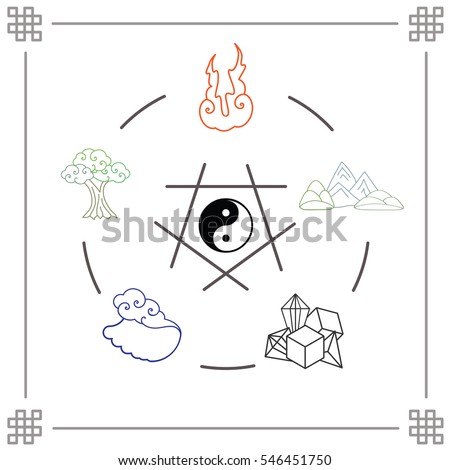 vector illustration of  main natural elements fire water metal wood soil creation cycle in flat line style with ying yang symbol in the middle on white background