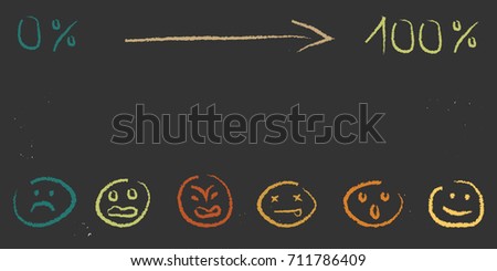 vector illustration for variety of moods and measure from zero to one hundred to estimate happiness level for psychological test concept