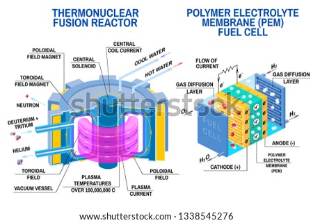 Generator review plasma magravs-power 