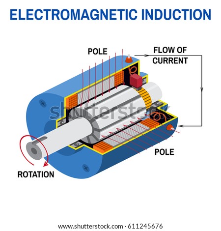 Dc generator cross diagram. Simplified diagram of an off-grid system. Vector illustration. Application of electromagnetic induction.