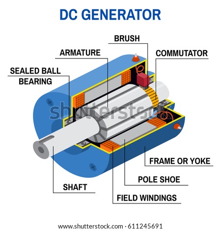 Dc generator cross diagram. Simplified diagram of an off-grid system. Vector illustration. Application of electromagnetic induction.