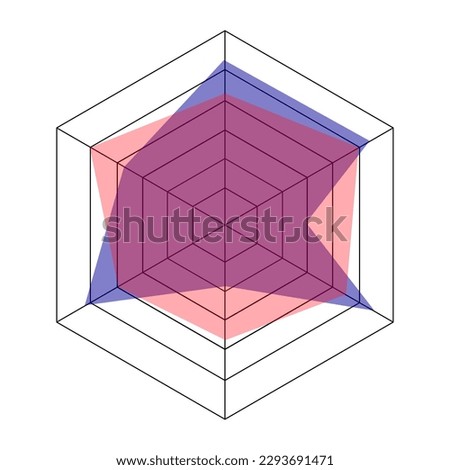 Radar hexagon chart or spider graph template isolated on white background. Method of comparing two items on different characteristics. Vector flat illustration