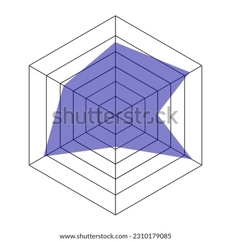 Radar hexagon chart or spider graph template isolated on white background. Method of comparing items on different characteristics. Vector flat illustration.