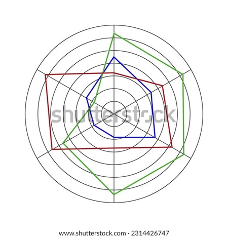 Round radar chart, Kiviat diagram or spider graph template isolated on white background. Method of comparing items on different characteristics. Vector graphic illustration