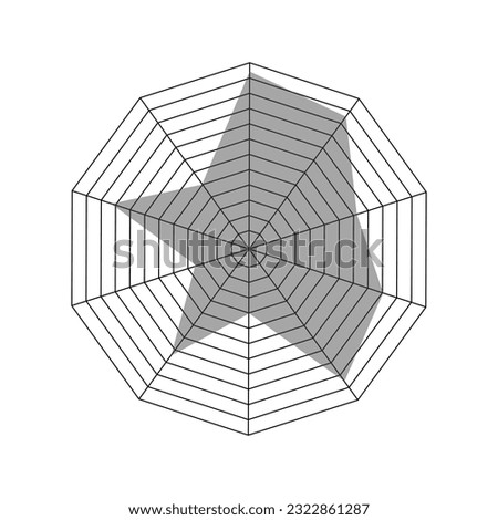 Decagon shaped radar chart template. Spider diagram or Kiviat graph layout isolated on white background. Method of comparing items on different characteristics. Vector graphic illustration