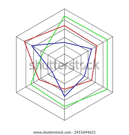 Radar hexagon chart, spider graph or Kiviat diagram template isolated on white background. Method of comparing items on different characteristics. Vector graphic illustration.
