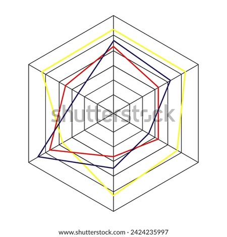 Radar hexagon chart or spider graph template isolated on white background. Method of comparing items on different characteristics. Vector graphic illustration.