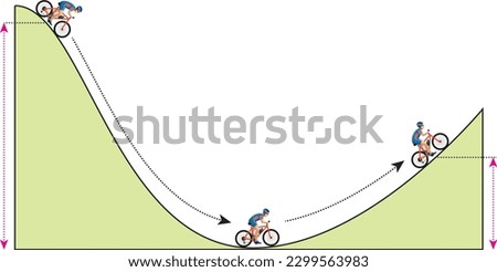 
Bike kinetic energy, potential energy and mass vector