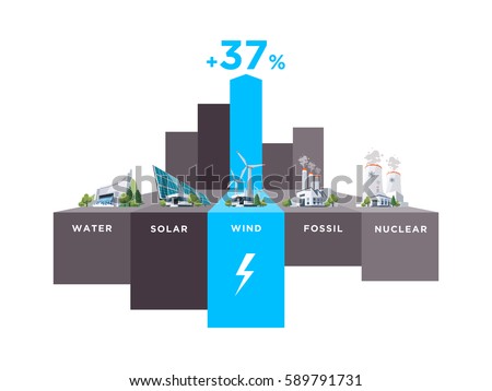 Vector illustration infographic of solar, water, fossil, wind, nuclear power plants. Electricity generator type usage percentage. Different types of energy sources graph of electricity resource. 