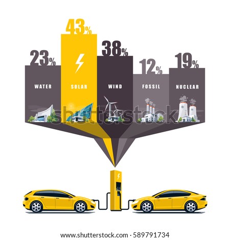 Vector illustration infographic of solar, water, fossil, wind, nuclear power plants showing consumption on charging electric car. Electricity generation type usage percentage table graph.