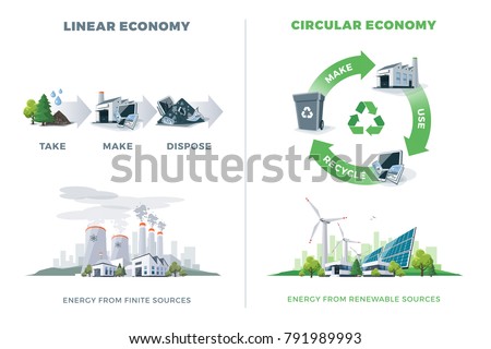 Comparing circular and linear economy product cycle. Energy from finite and renewable sources. Solar, wind, thermal, chemical power stations. Vector illustration, white background. Please recycle.