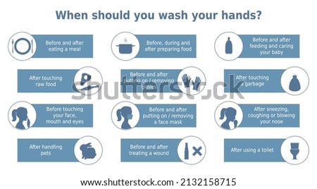 Poster When should you wash your hands? Set of 12 icons with text signs. Poster for hygiene promotion. Hand washing recommendation instruction. Infographic for health banners. Stock foto © 