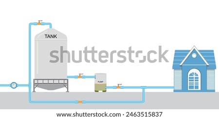 Diagram of installing water pump in the house. Which consists of tank, pump, ball valve, check valve and water pipe,vector illustration.