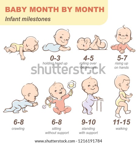 Set of child health and development icon. Infographic of baby growth from newborn to toddler with text. First year. Cute boy or girl of 0-12 months. Design template. Vector color illustration. 