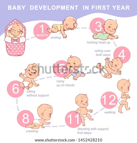 Set of child health and development icon. Infographic of baby growth from newborn to toddler with text. First year milestones. Cute boy, girl of 12 months. Design template. Vector color illustration. 