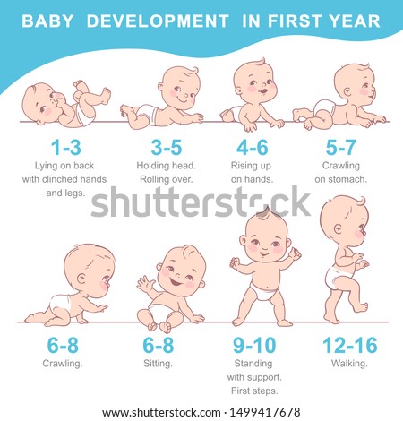 Set of child health and development icon. Infographic of baby growth from newborn to toddler with text. First year milestones. Cute boy, girl of 12 months. Design template. Vector color illustration. 