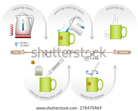 Infographic for process of brewing teabag. Step by step instructions make cup of tea. Qualitative vector illustration about process of cooking tea, tea bag steeping, tea party, etc