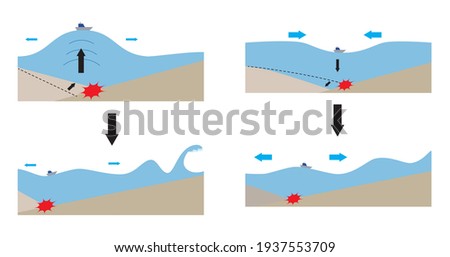 illustration that explains the mechanism by which a tsunami occurs.