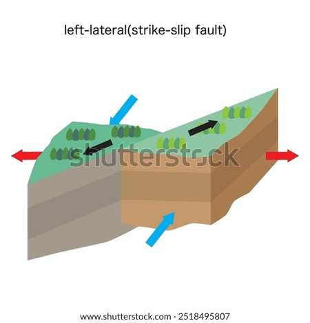 Diagram of earthquake mechanism. 