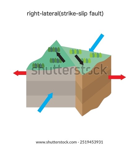 Diagram of earthquake mechanism. 