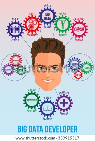 Big data developer picture with tech stack and employee traits as interconnected colored gears symbolizing ability to solve big data problem. Use for logotypes, print products. Vector.