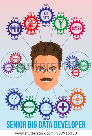 Senior big data developer picture with tech stack and employee traits as interconnected colored gears symbolizing ability to solve big data problem. Use for logotypes, print products. Vector.