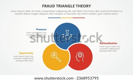 fraud triangle theory template infographic concept for slide presentation with venn circle combine or combination 3 point list with flat style