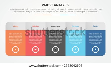 vmost analysis template infographic concept for slide presentation with big table with gradient color and round shape with 5 point list with flat style