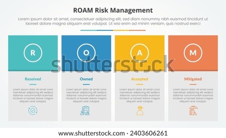 roam risk management infographic concept for slide presentation with big box table and colorfull header with 4 point list with flat style