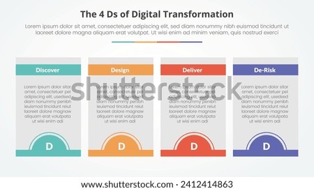 The 4 Ds of Digital Transformation infographic concept for slide presentation with box table and half circle badge at bottom with 4 point list with flat style