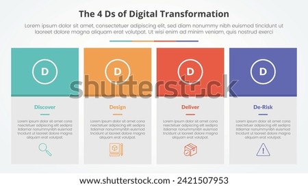 The 4 Ds of Digital Transformation infographic concept for slide presentation with big box table and colorfull header with 4 point list with flat style