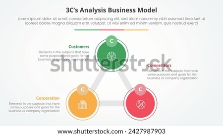 3CS Model analysis business model infographic concept for slide presentation with triangle cycle circular big circle line connected with 3 point list with flat style