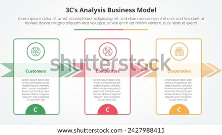 3CS Model analysis business model infographic concept for slide presentation with big outline table and arrow right direction with 3 point list with flat style
