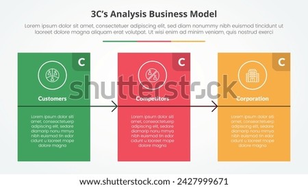 3CS Model analysis business model infographic concept for slide presentation with big block table box with arrow with 3 point list with flat style