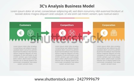 3CS Model analysis business model infographic concept for slide presentation with creative box table with big header and arrow with 3 point list with flat style