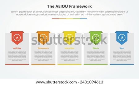 AEIOU framework infographic concept for slide presentation with big box with header badge with 5 point list with flat style