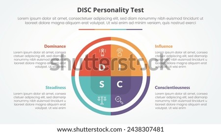 DISC personality test concept for slide presentation with big circle pie chart with 4 point list with flat style